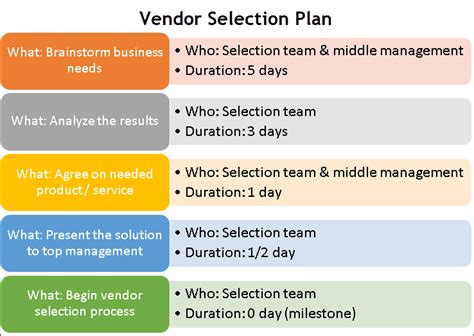 Vendor Selection Template Excel