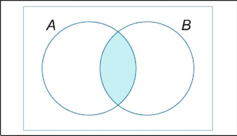 Tips and Tricks for Creating Effective Venn Diagrams