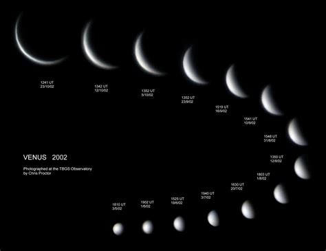 Phases of Venus