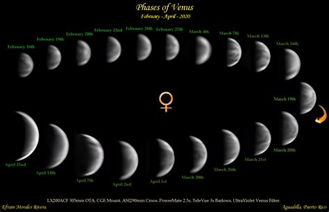 Phases of Venus