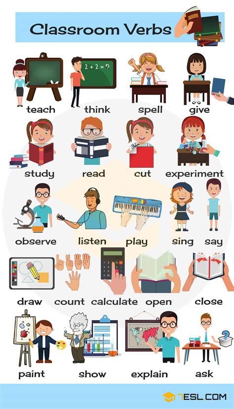 Description of Verb Learning Tips