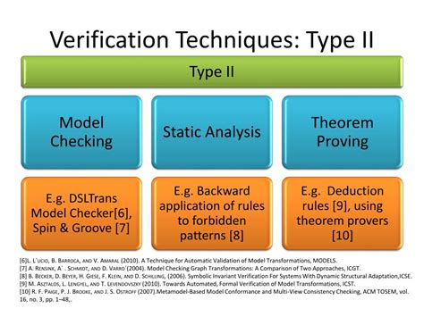 Verification Techniques