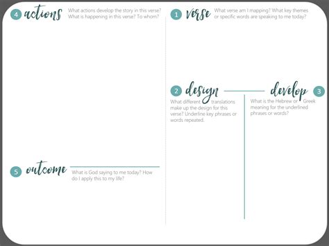 Verse breakdown template