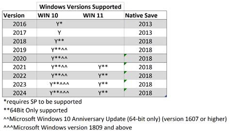 Version compatibility issues in Excel