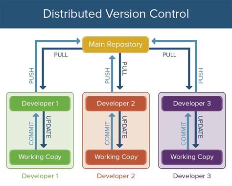 Version Control Software for Excel