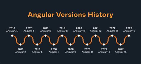 Version History in Excel