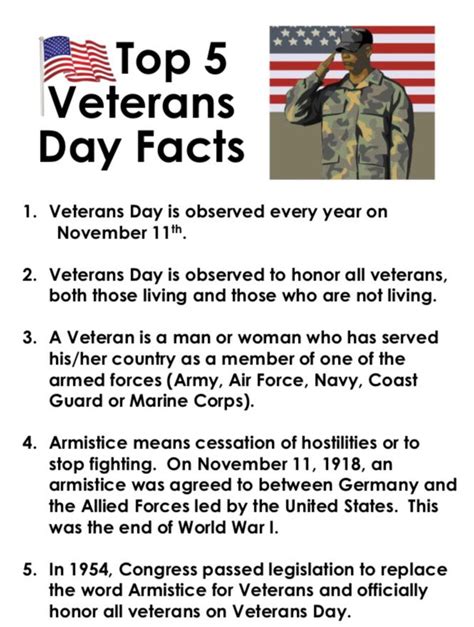 Veterans Day Importance