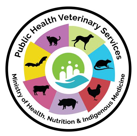 Veterinarian promoting public health