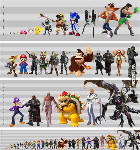 Video Game Characters Height Chart