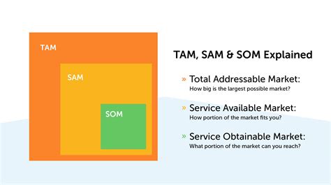 Tam Sam Som Video Scripts