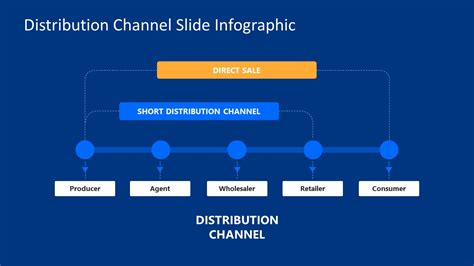 Distributing Your Template for Video Templates