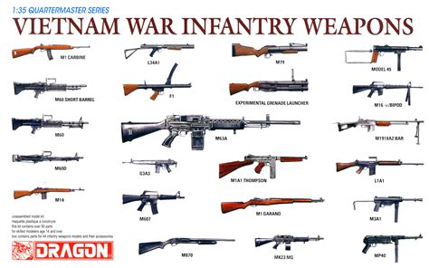 Vietnam War Guns 1