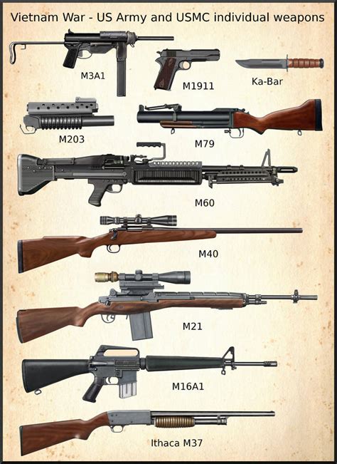 Vietnam War Guns 3