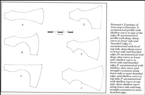 Viking Axe Head Templates