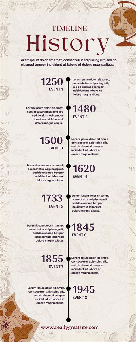 Vintage Timeline Template