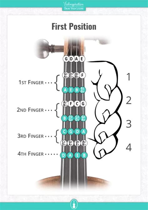 Violin Finger Chart Printable Decor