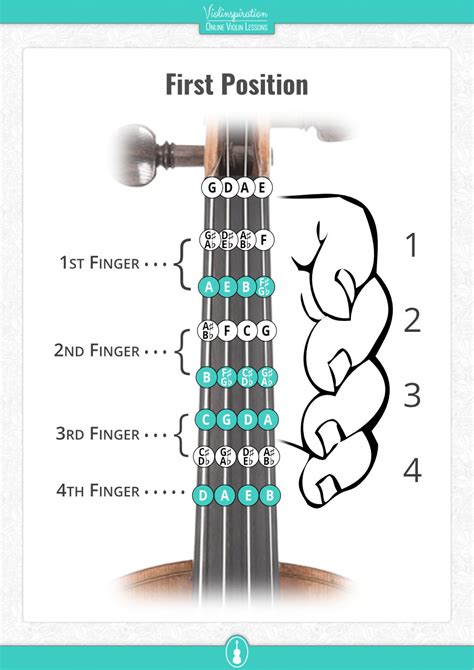 Violin Finger Chart Printable Example