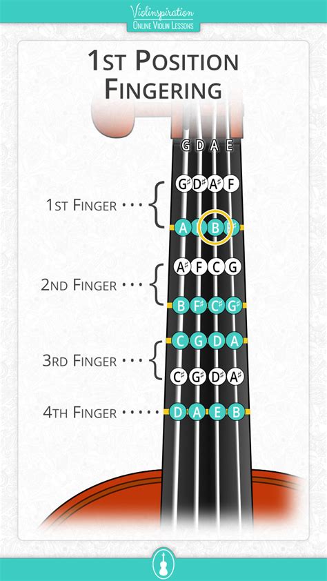 Violin Finger Chart Printable for Beginners