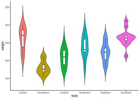 Violin Plot Example 10