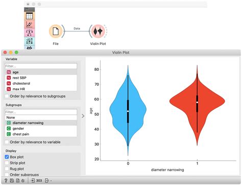 Violin Plot Example 3