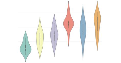 Violin Plot Example 5