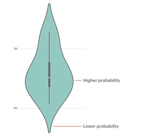 Violin Plot Example 6