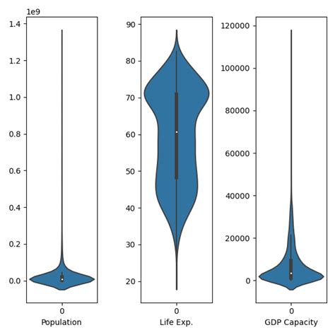 Violin Plot Example 7