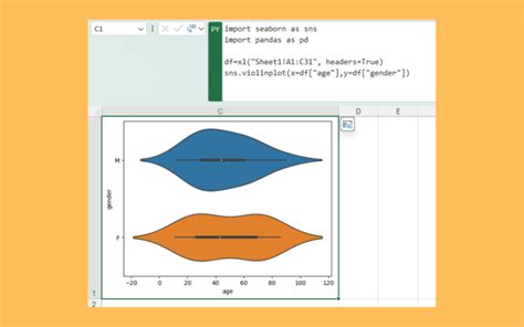 Violin Plot in Excel Method 1