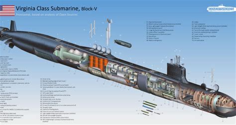 Virginia-class submarine propulsor