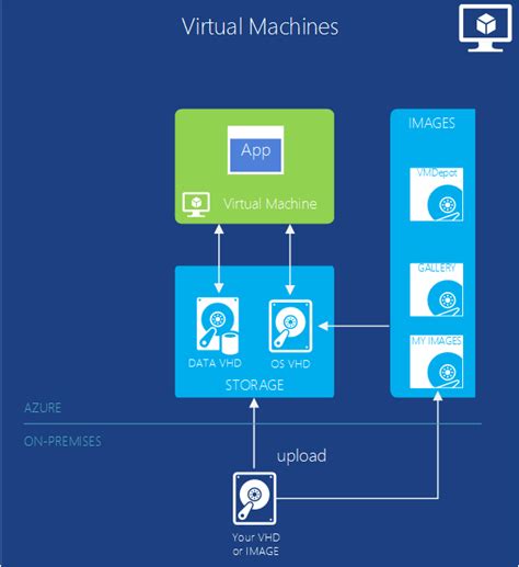 Virtual Machine