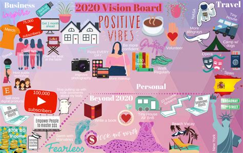 Virtual Vision Board Creation