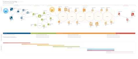 Visio Customer Journey Map