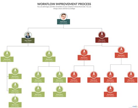 Visio Org Chart Example 3