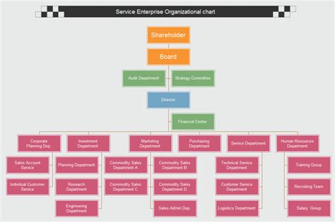 Free Visio Org Chart Template 5