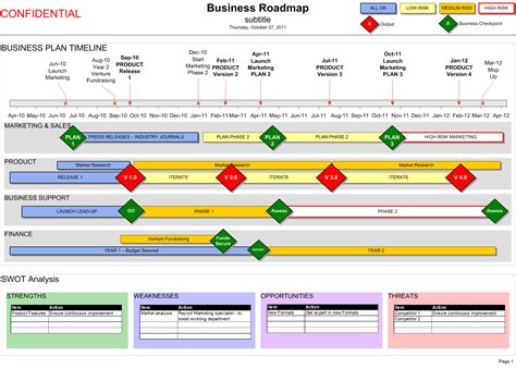 Visio Roadmap Template Example 1