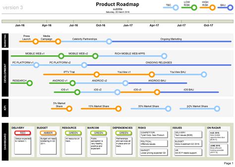 Visio Roadmap Template Example 10