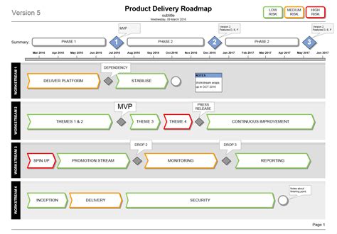 Visio Roadmap Template Example 7