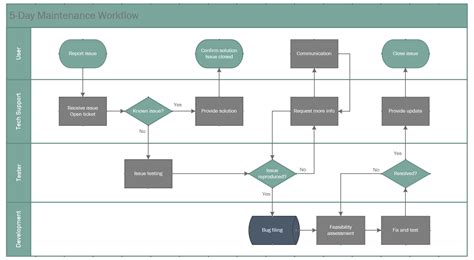 Visio swimlane template for workflows