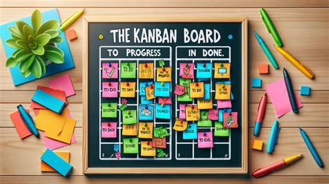 Vision Board Kanban