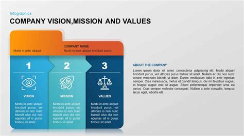 Vision and Mission Template