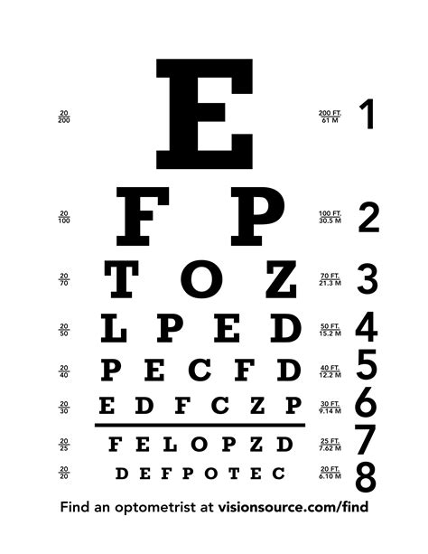 Pennsylvania Driver's License Vision Test Requirements