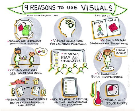 Visual Aids and Examples