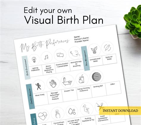 A visual representation of the benefits of a birth plan template