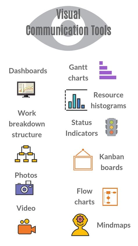 Visual Communication Tools