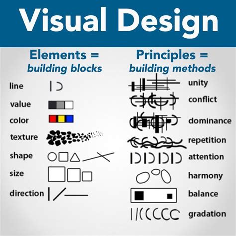 Visual Elements in Design