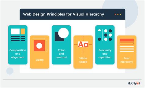 Visual Hierarchy in Job Board Design