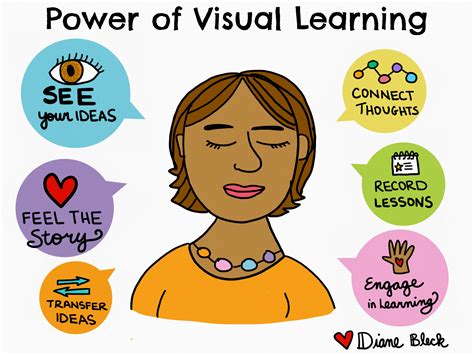 Visual Learning Importance