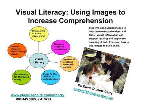 Visual Literacy Skills