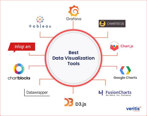 Visualization tools with Data Vu Valpo