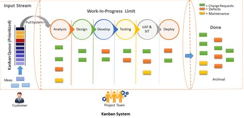 Visualize Workflow